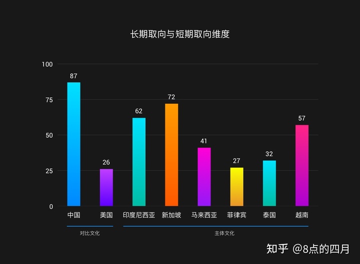 如何做东南亚的本地化产品设计？